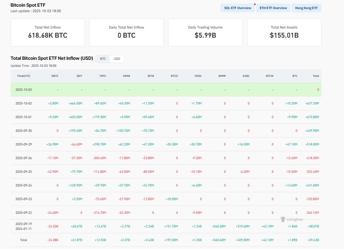 Bitcoin ETF inflow