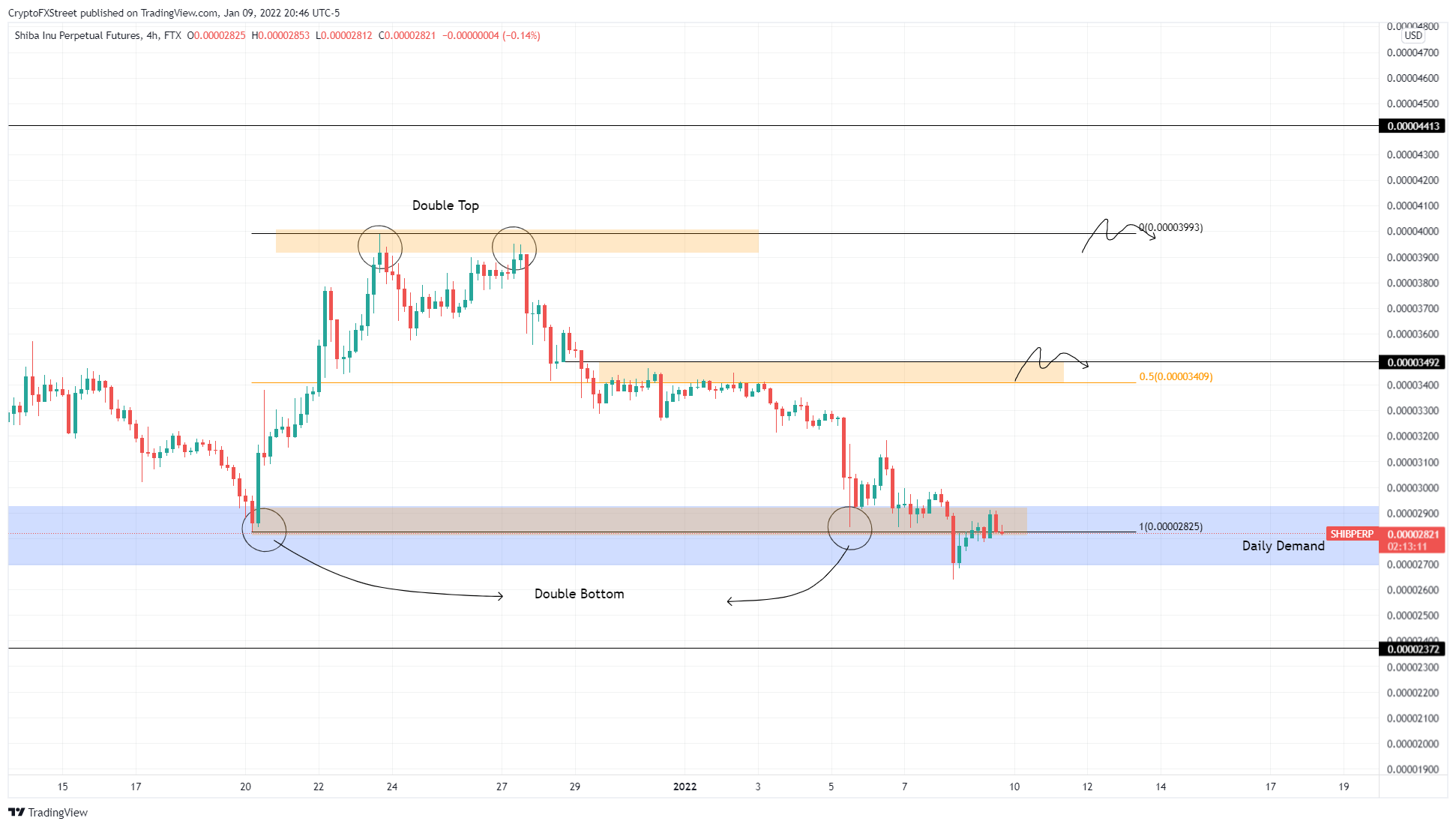 SHIB/USDT 4-hour chart