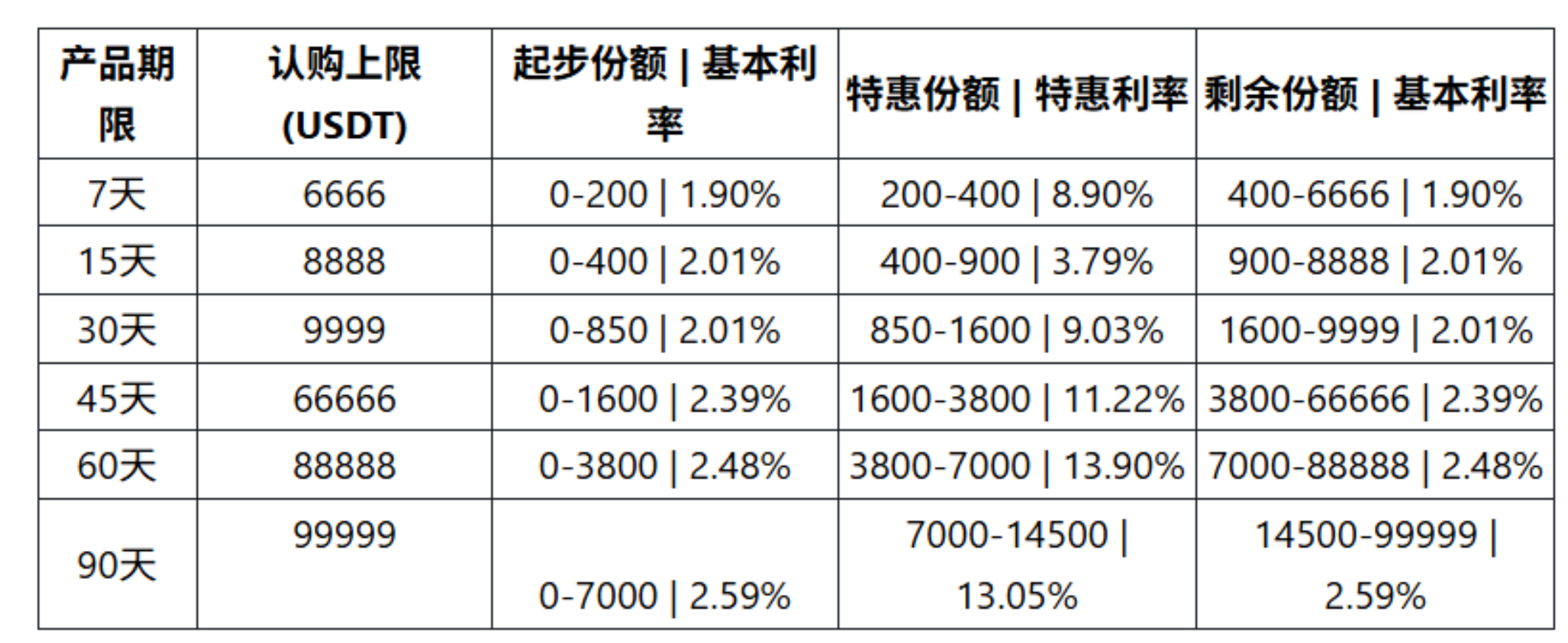 JuCoin launches its first USDT fixed-income product with tiered APY - 1