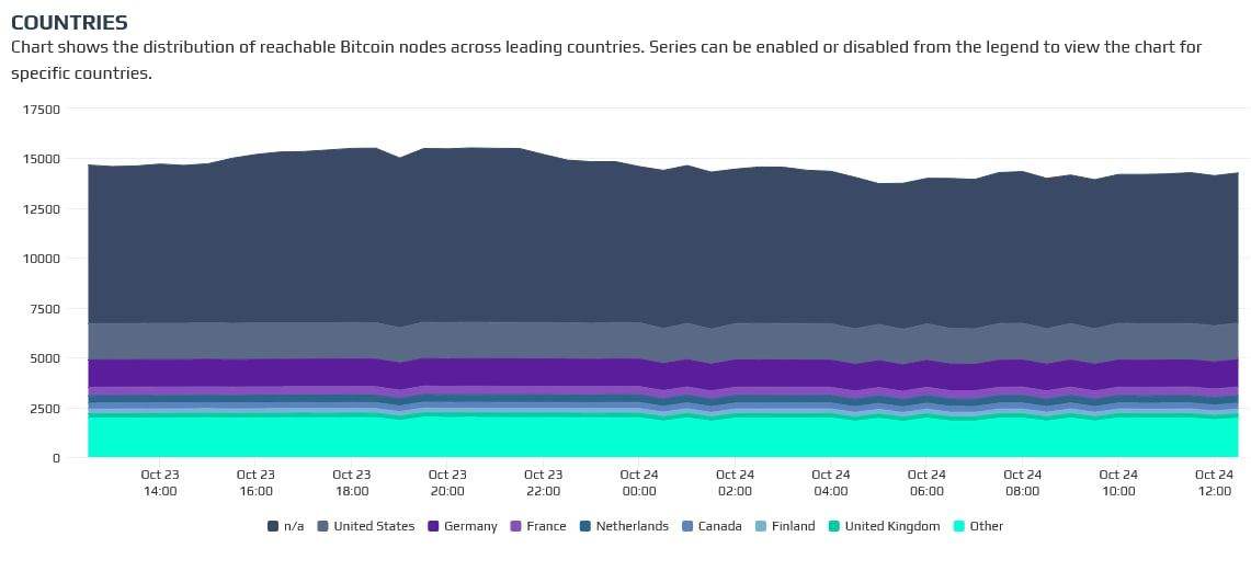 Source country. Блокчейн данные. Ethereum превышение. Германия биткоин. Блокчейн платформа.