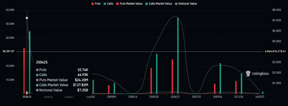 Bitcoin open interest by expiry dates