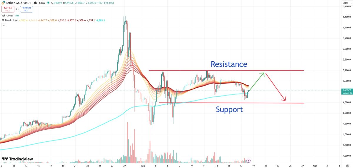 xaut-price-18-february