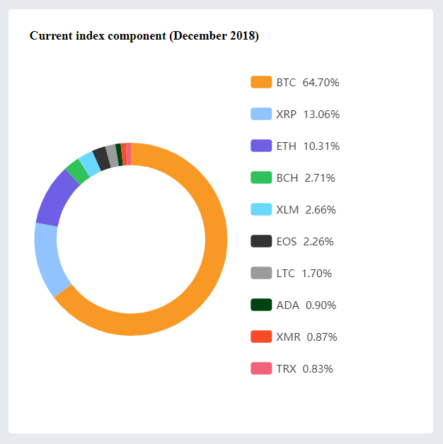 Index components