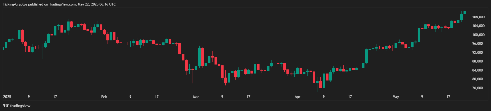 BTCUSD_2025-05-22_09-16-24.png