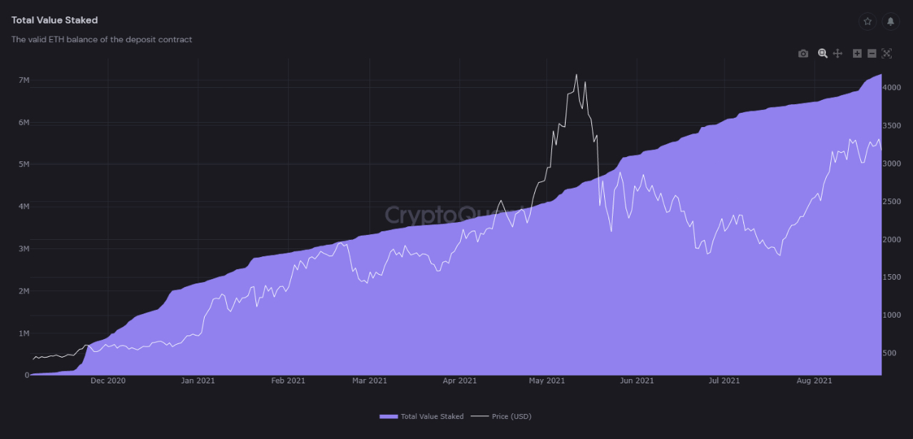 0.002 eth. ETH 2.0 staking. Ethereum момент запуска фото.