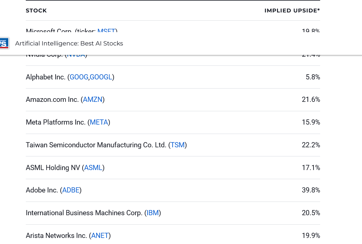 Screenshot 2025-10-27 at 15-38-15 Artificial Intelligence Stocks The 10 Best AI Companies Investing U.S. News.png