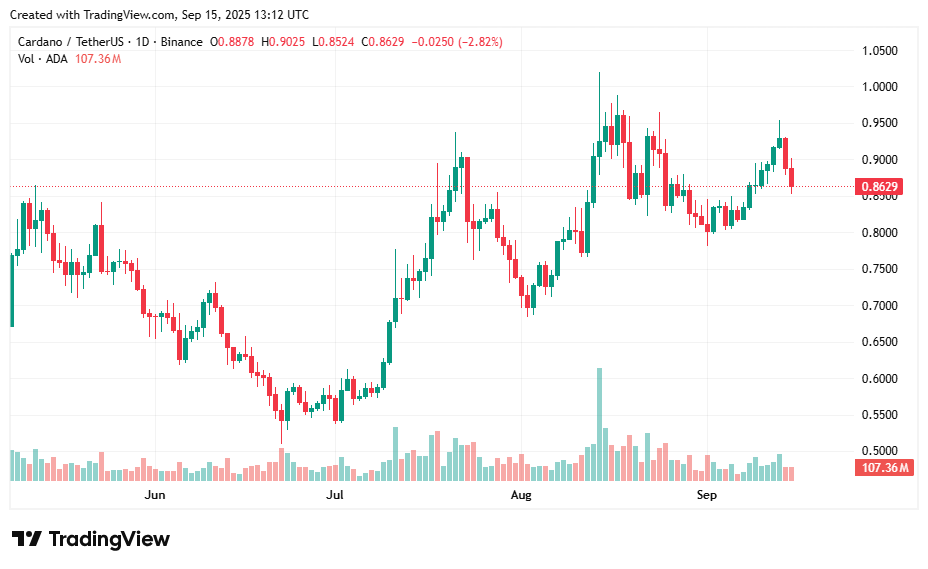 Cardano price prediction: ADA breakout sets stage for $1 target? - 2