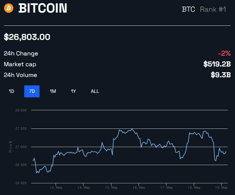 Apakah Harga Bitcoin Akan Bergerak pada Opsi BTC $780M Kedaluwarsa