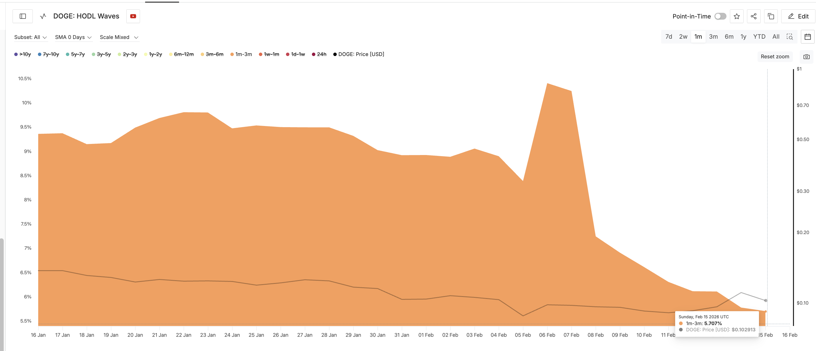 Speculative Holders Leaving
