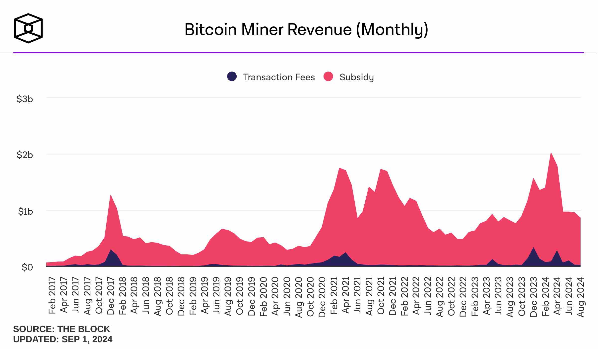 bitcoin-miner-revenue-monthly (1)