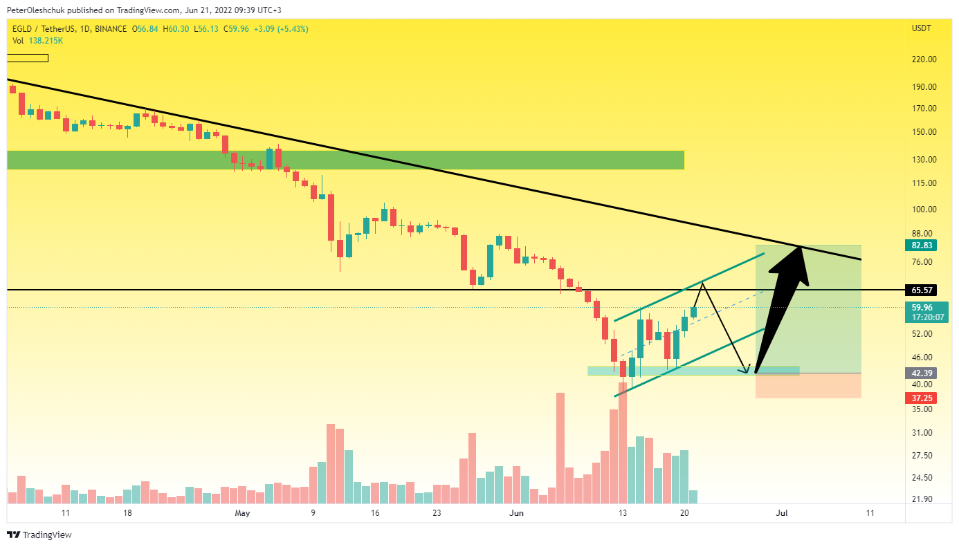 TradingView Chart