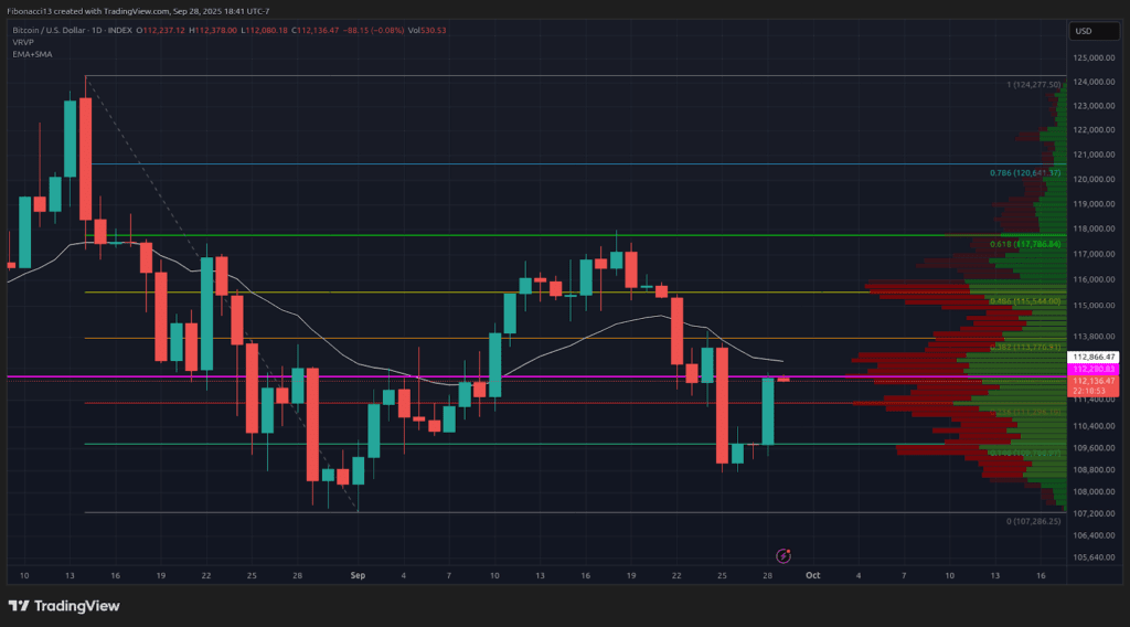 FOMC Rate Cuts Loom as Bitcoin Holds Above $109,500 EMA