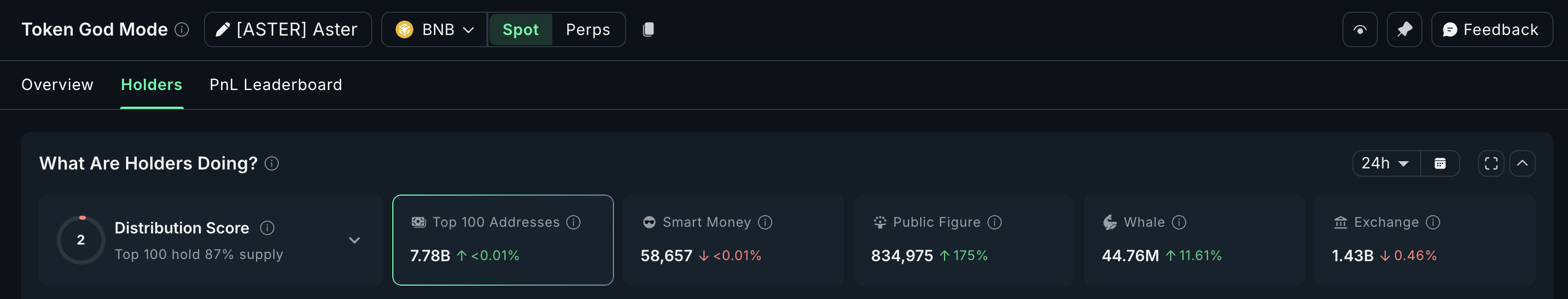 Вот какие монеты скупают киты перед декабрьским решением ФРС по ставке Вот какие монеты скупают киты перед декабрьским решением ФРС по ставке