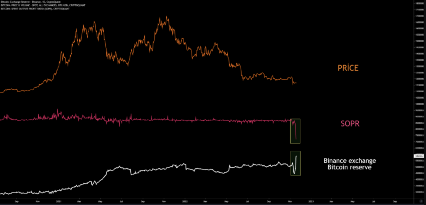 Exchange reserve. Exchange BTC.