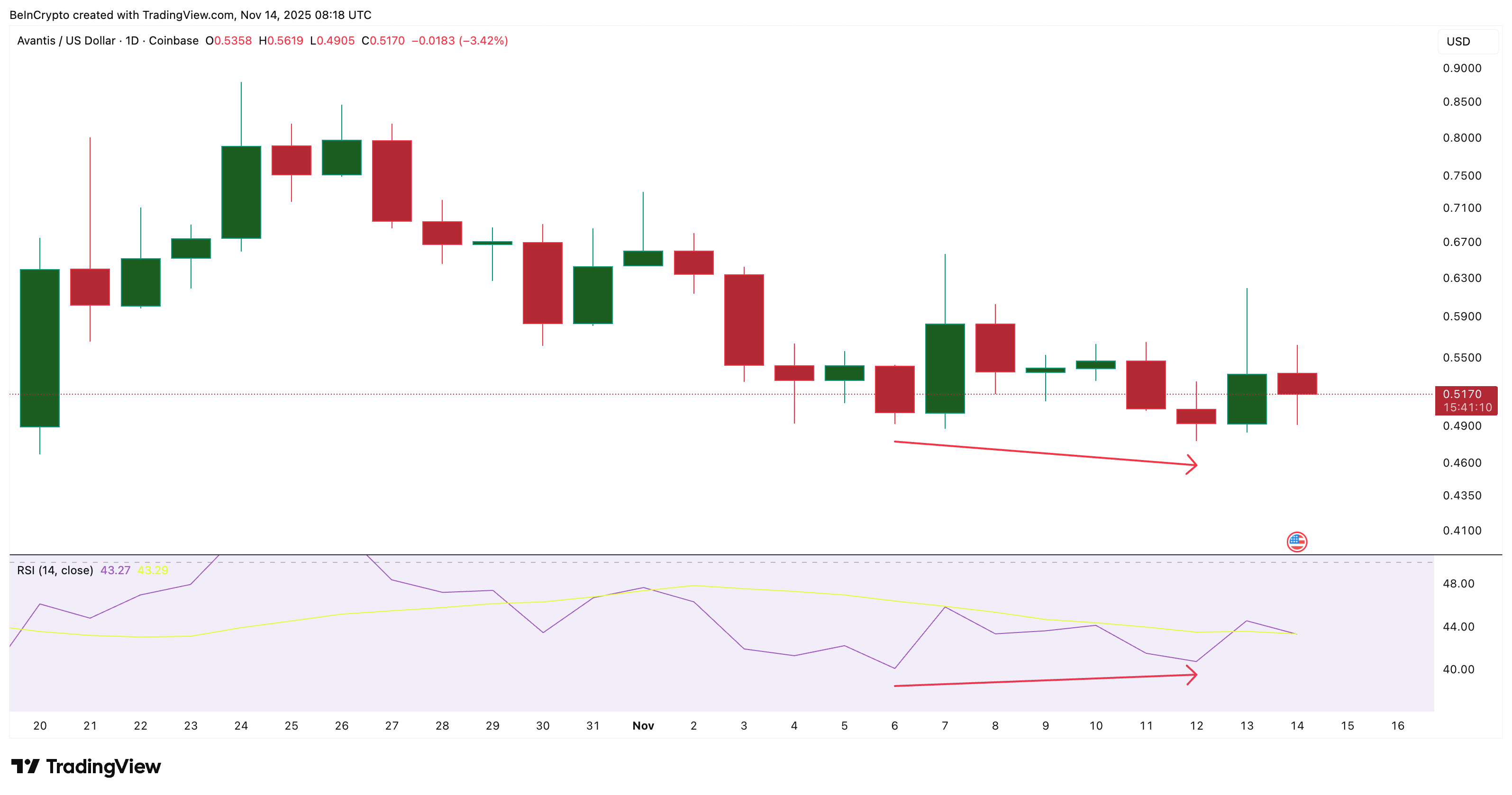 AVNT's Bullish Setup