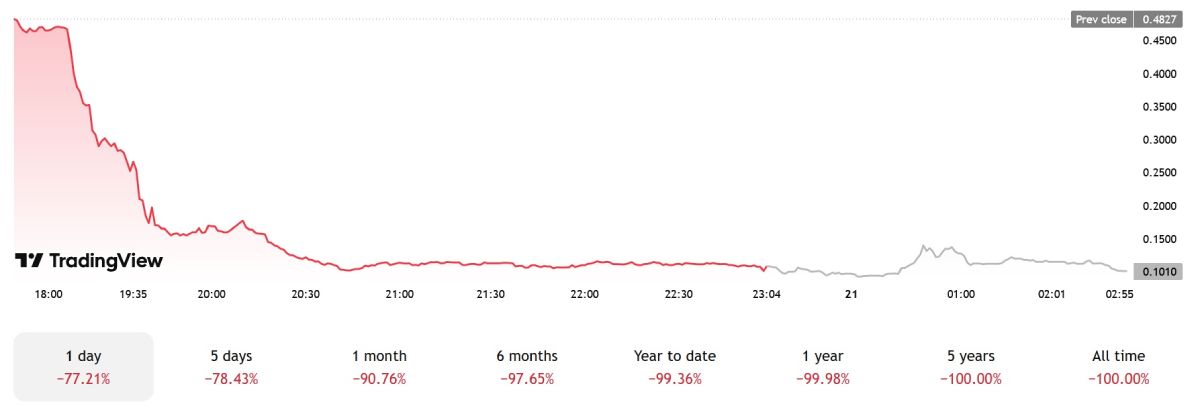 windtree-stock-price-crash