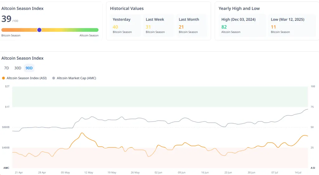 Аналитик констатировал начало альтсезона