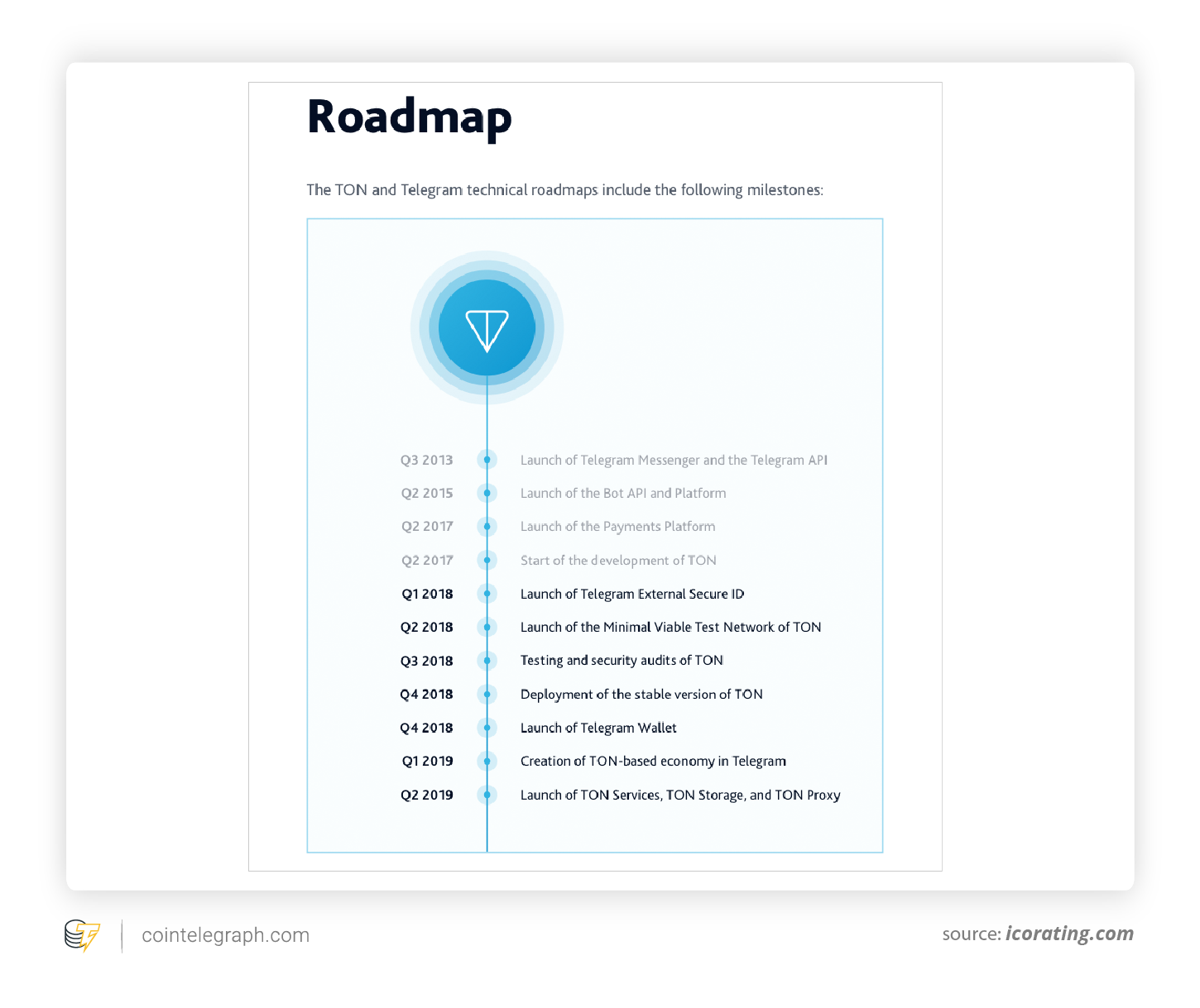 Telegram ext install