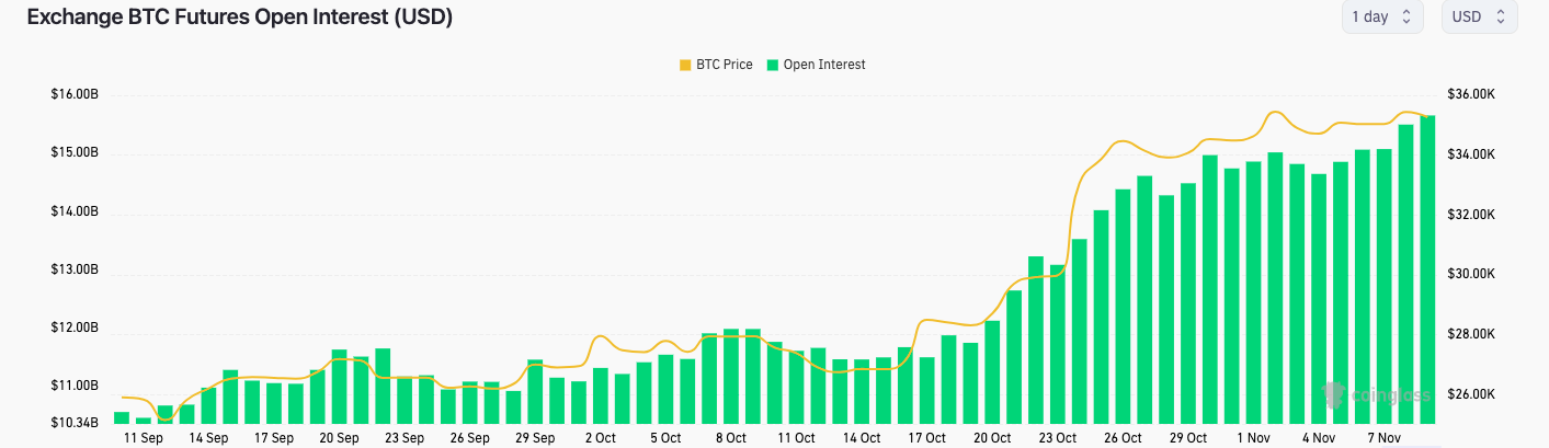 Inordinately high — Bitcoin Ordinals send BTC transaction fees to new  5-month peak