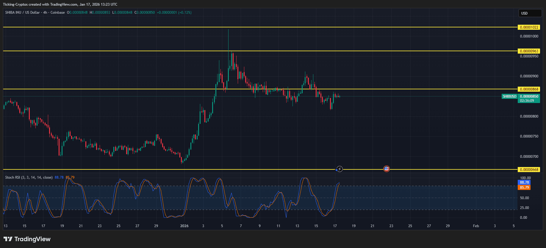 SHIBUSD_2026-01-17_15-23-51.png
