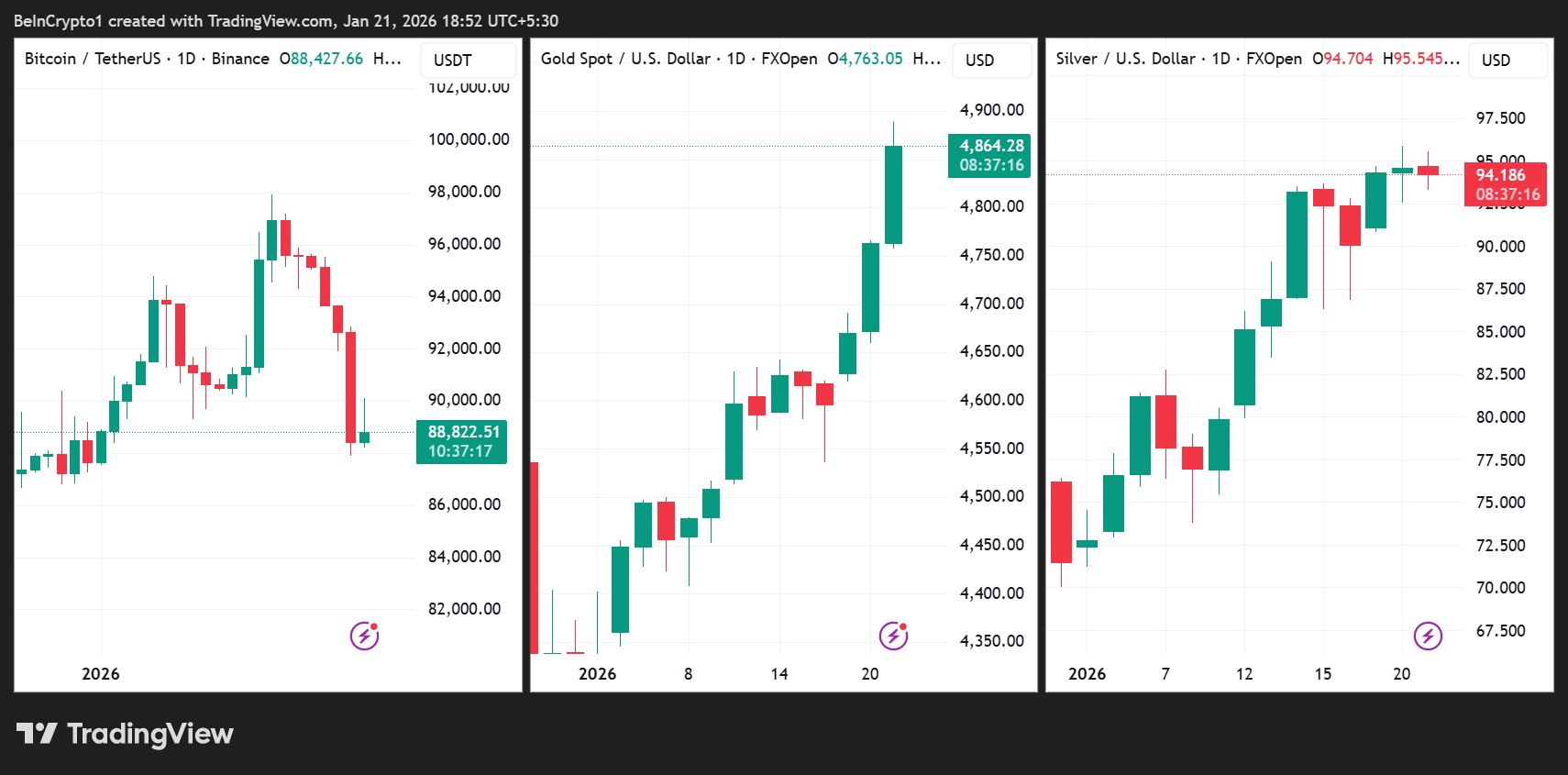 Bitcoin (<span class=