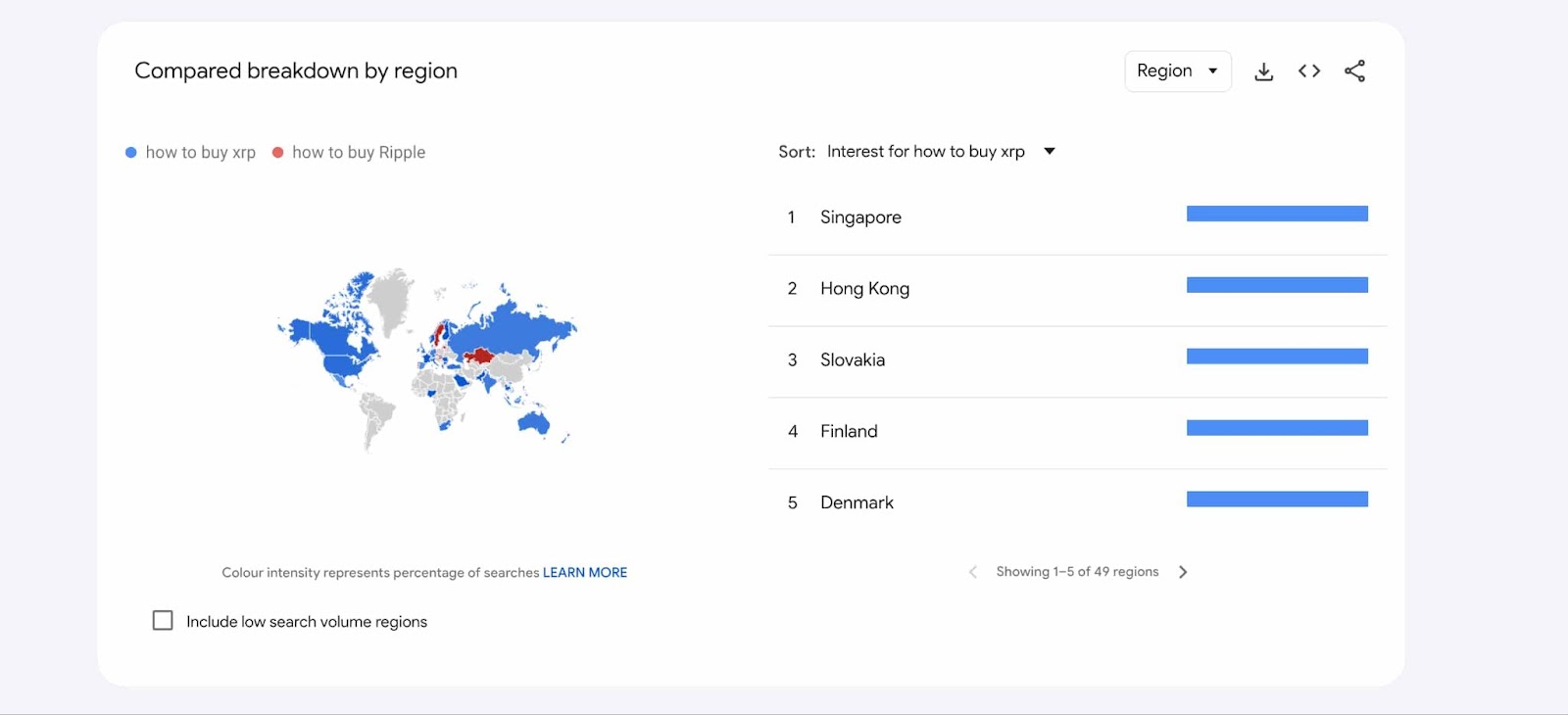 Спрос на XRP в Google достиг годового максимума