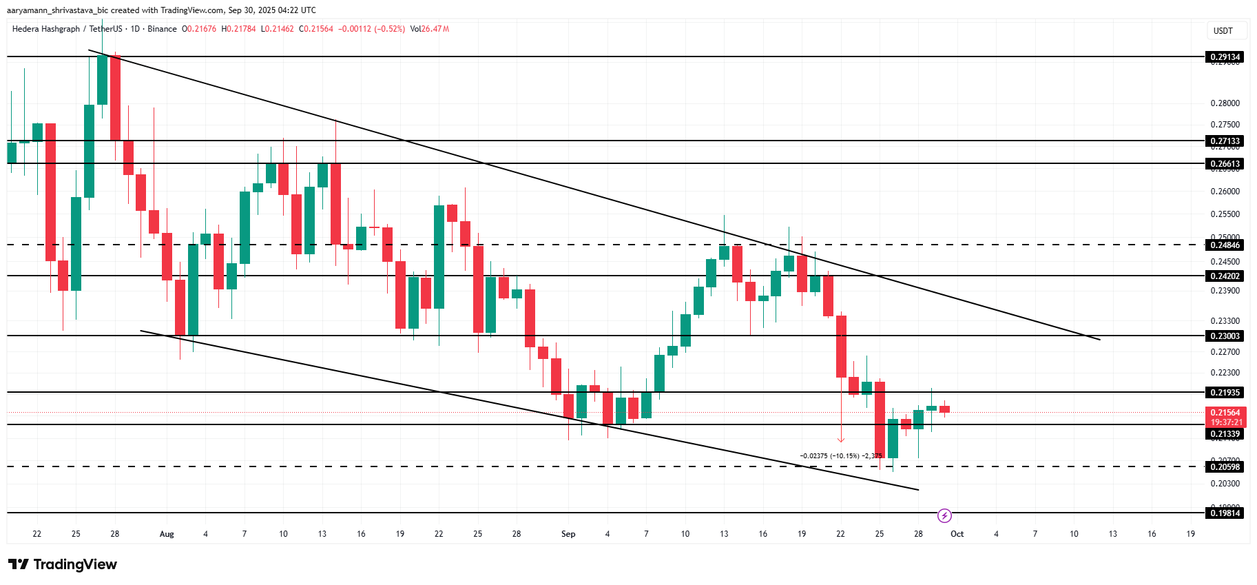 HBAR Price Analysis. 