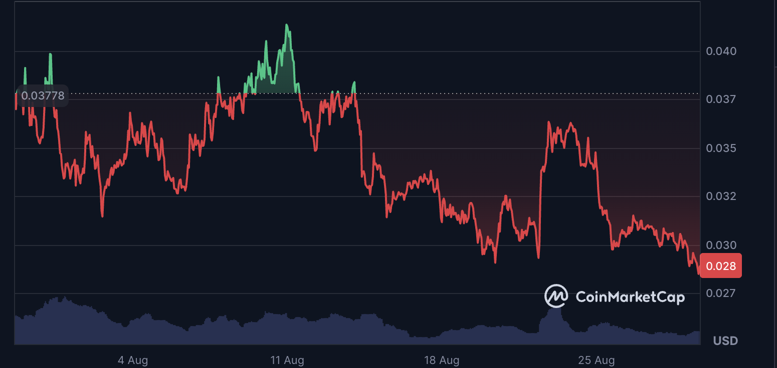 Criptomonedas, fichas