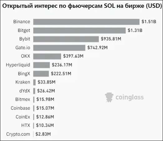 Похожие снаружи — разные внутри: отличие открытого интереса от торгового объема Похожие снаружи — разные внутри: отличие открытого интереса от торгового объема
