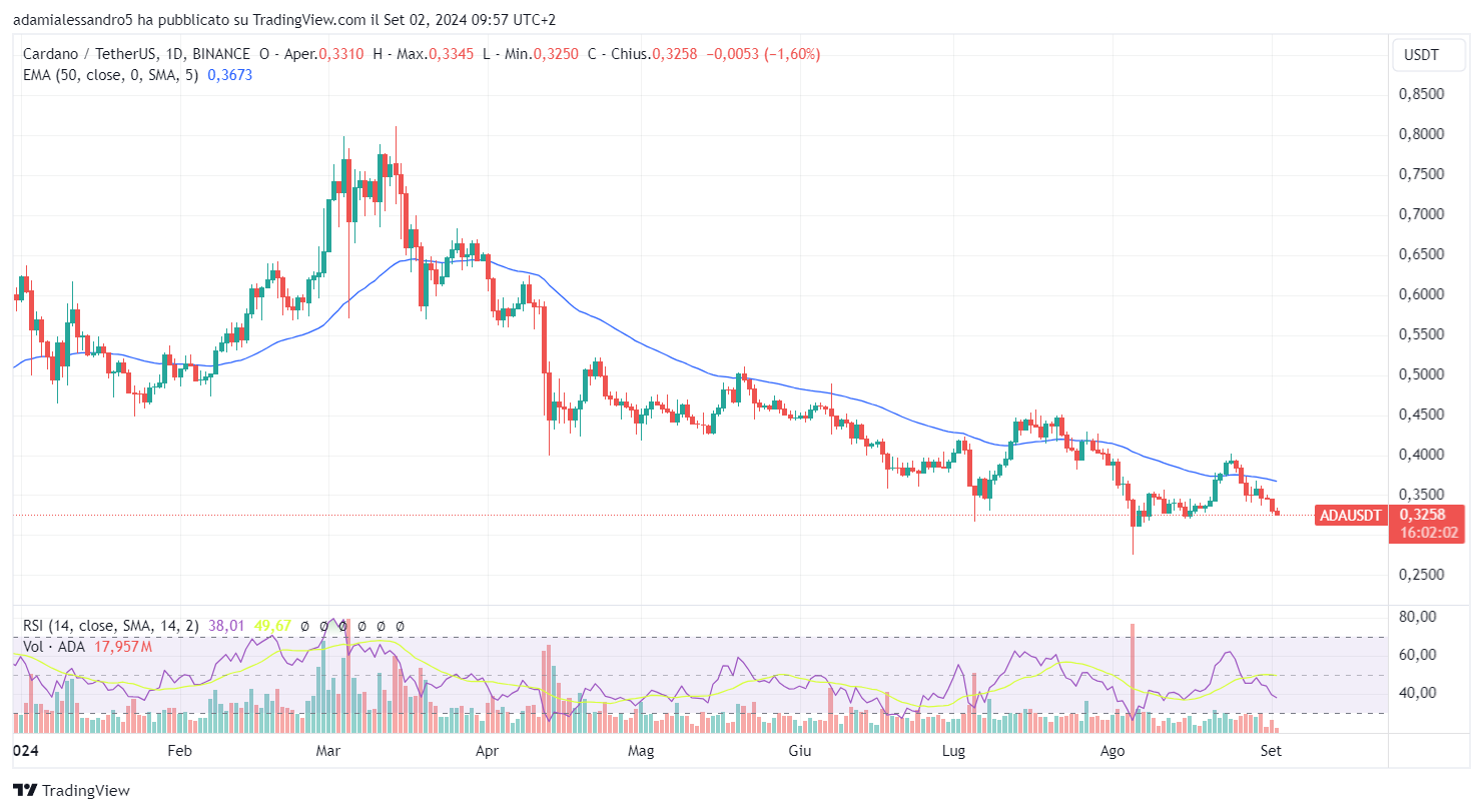 cardano ada hard fork