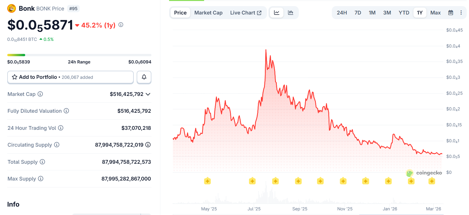 Курс <span class=