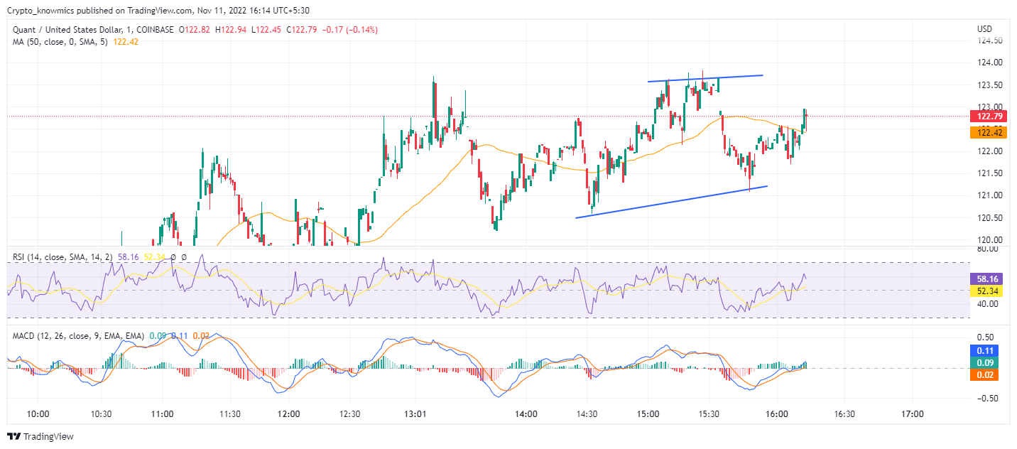 TradingView Chart