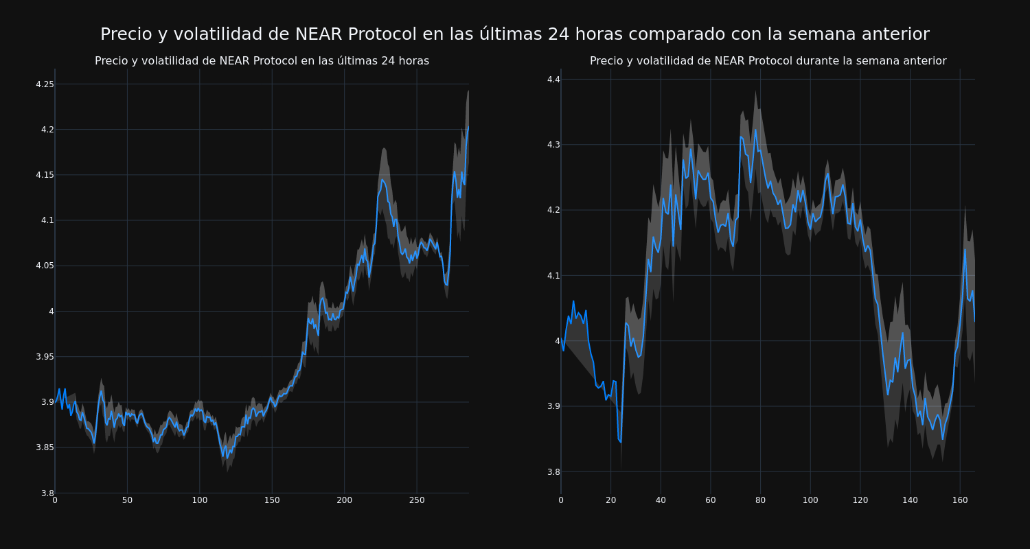 price_chart