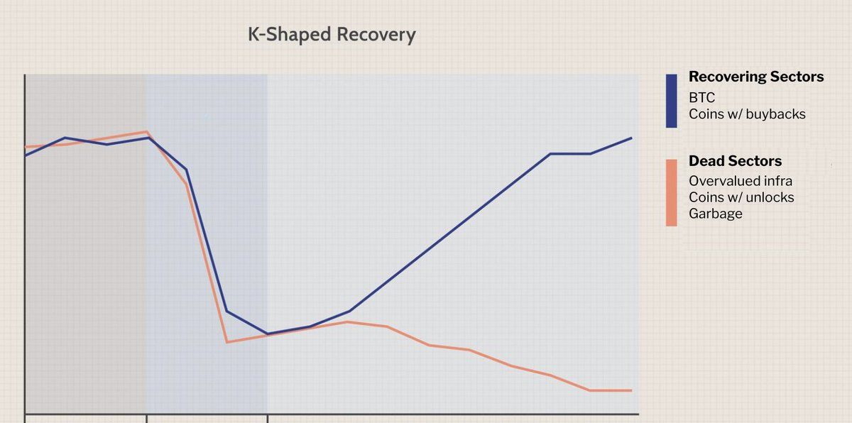 K-shaped recovery visualization