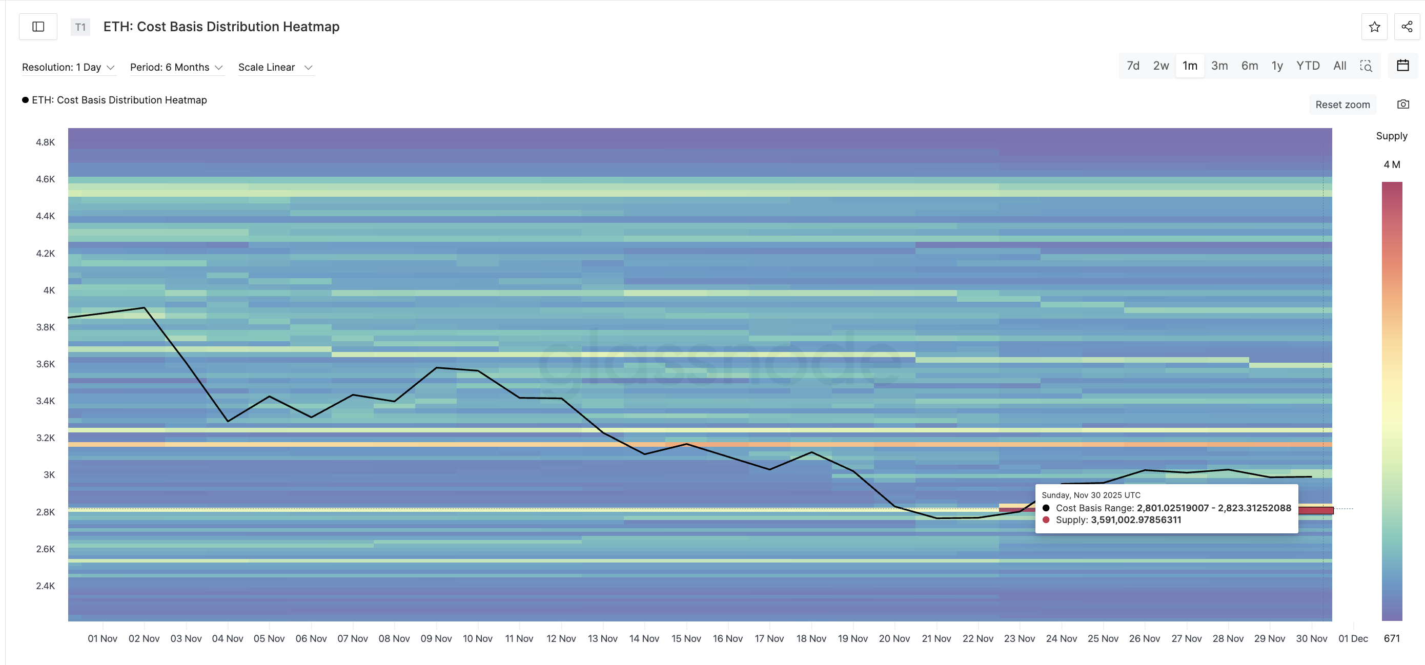 One Last Supply Wall Sits
