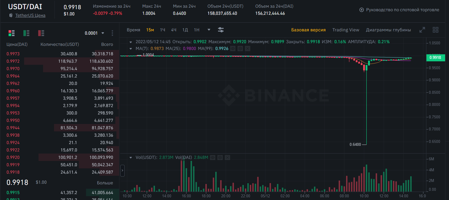  USDT   095  