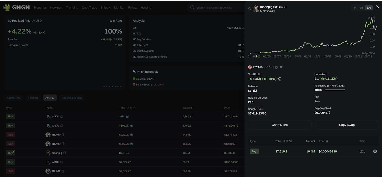 Whale Turns $7.6K into $1.4M on Moonpig in 21 Days After TRUMP Trade 1 AD 4nXdNCNcE72K2TxzSsC9i0a VrxAU J94tXLax46SkZqMA7hrnvsAj8QMywxwjXLHxenn9uJxNl8unQ2CVA2ds q JF hx3GOtt2fqs0YjthUgDZsVsW22dRlUYqwF7NLmb7NS2KraA?key=RnfgMQi8 Tfz1R ZLeDT w