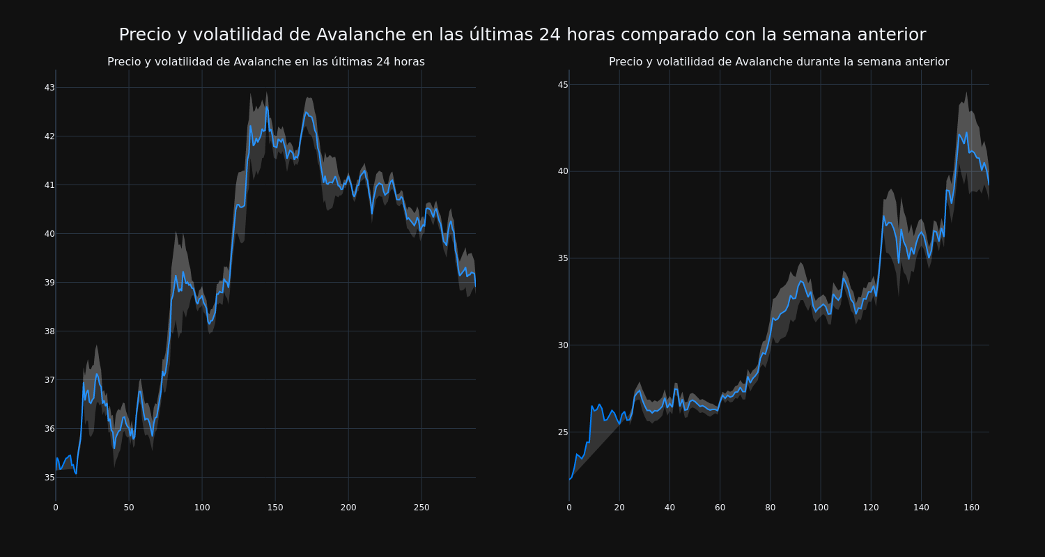 price_chart