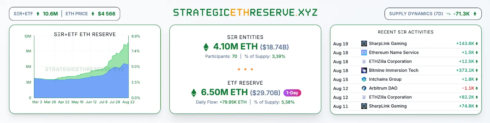 Аналитик спрогнозировал окончание ралли Ethereum в сентябре Аналитик спрогнозировал окончание ралли Ethereum в сентябре