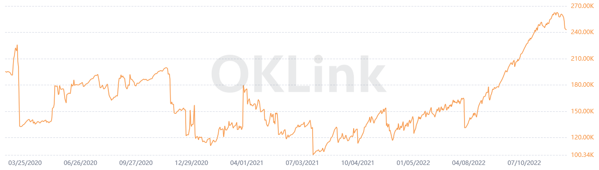 Падение эфира стало результатом активизации майнеров