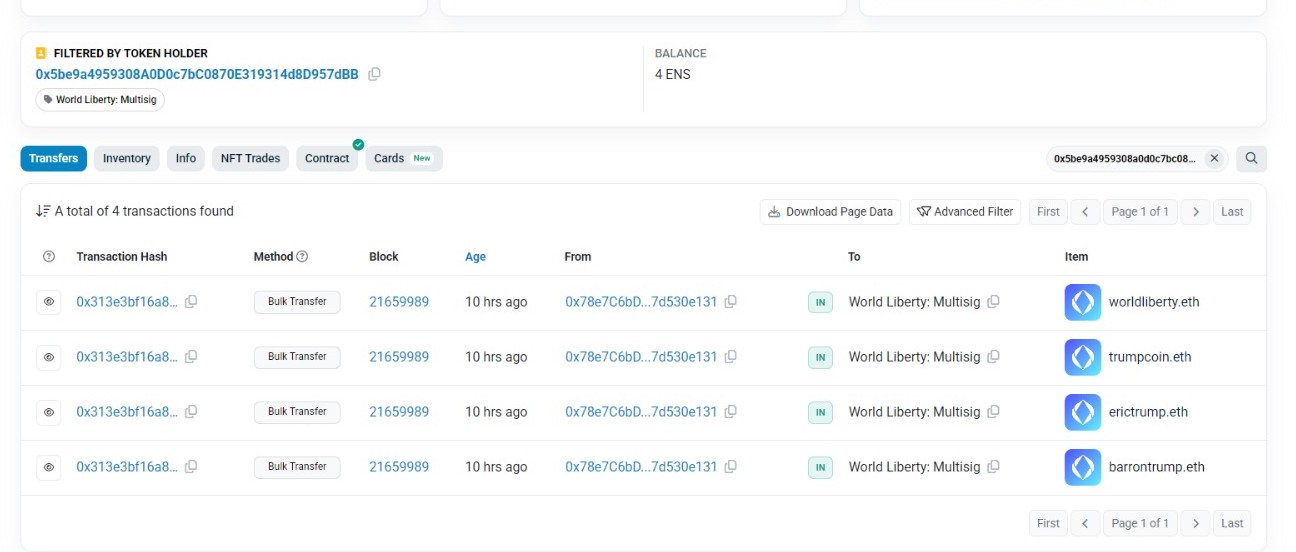 Etherscan shows four Ethereum Name Service (ENS) domains, including worldliberty.eth, trumpcoin.eth, erictrump.eth, and barrontrump.eth, which were transferred to the World Liberty Multisig wallet via bulk transactions 10 hours ago.