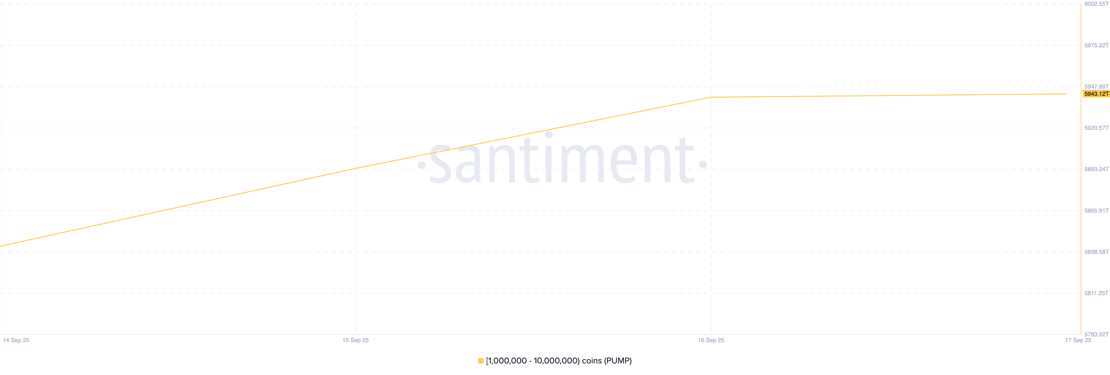 PUMP Supply Distribution.