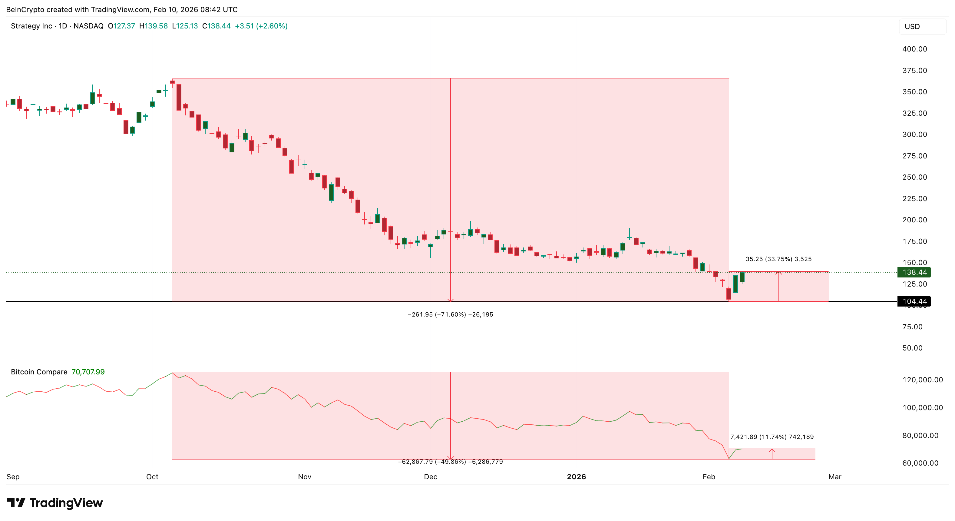 MicroStrategy-<span class=