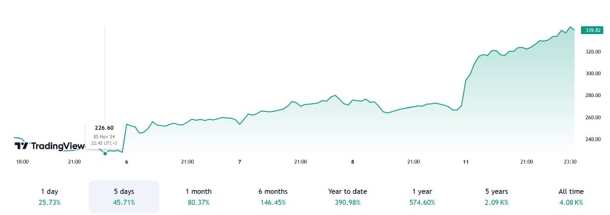 microstrategy-stock-pump-12-november