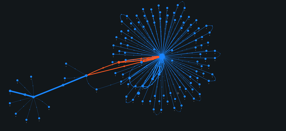 Visual representation of the Binance hack
