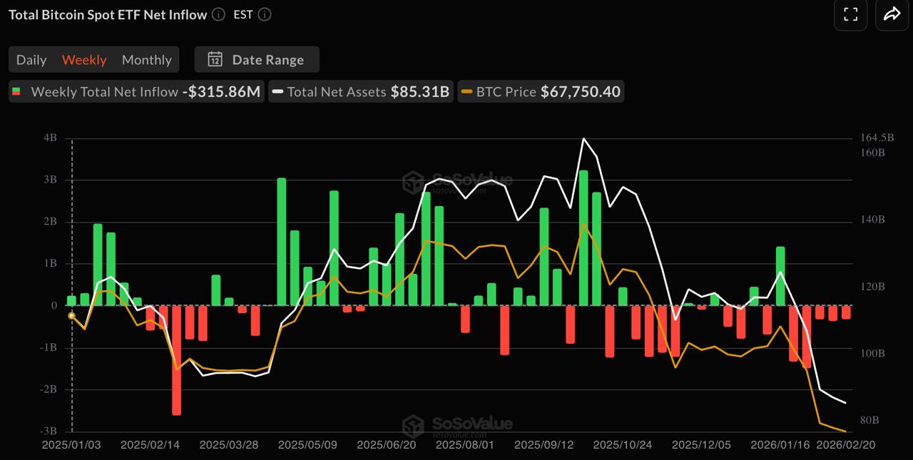 Цена Биткоина, Рынки