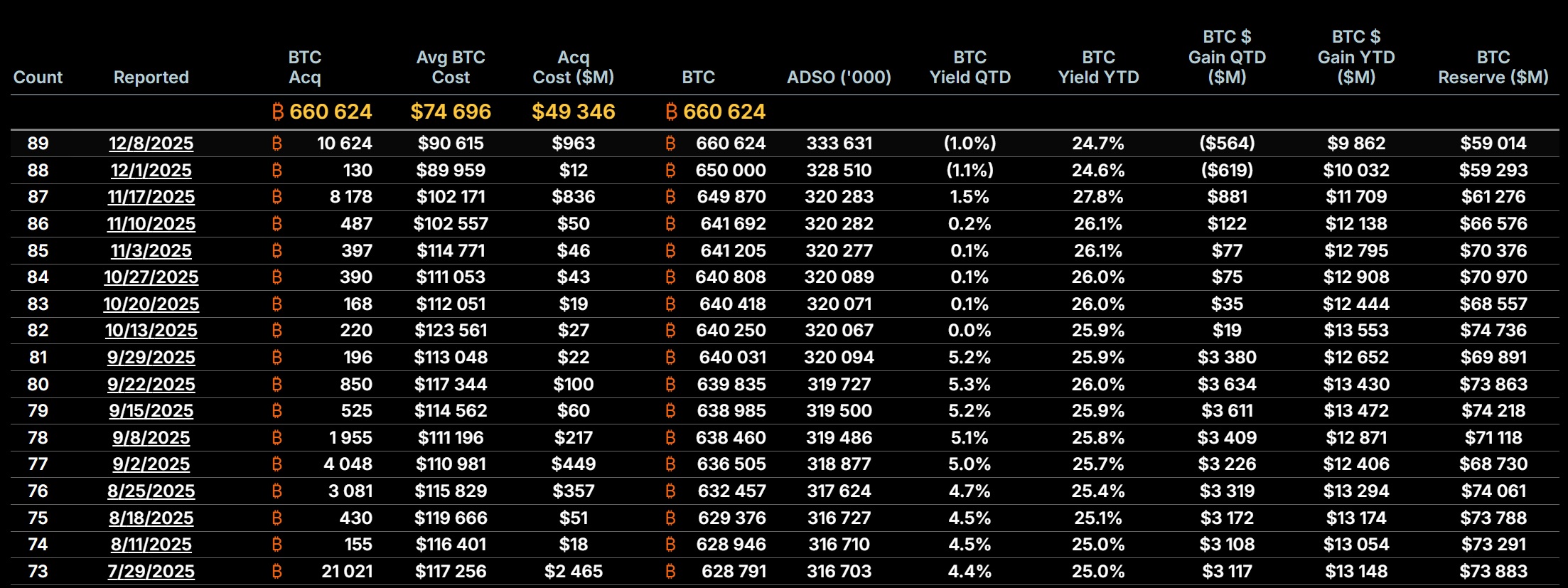 Криптовалюты, Цена Биткоина, Анализ цен