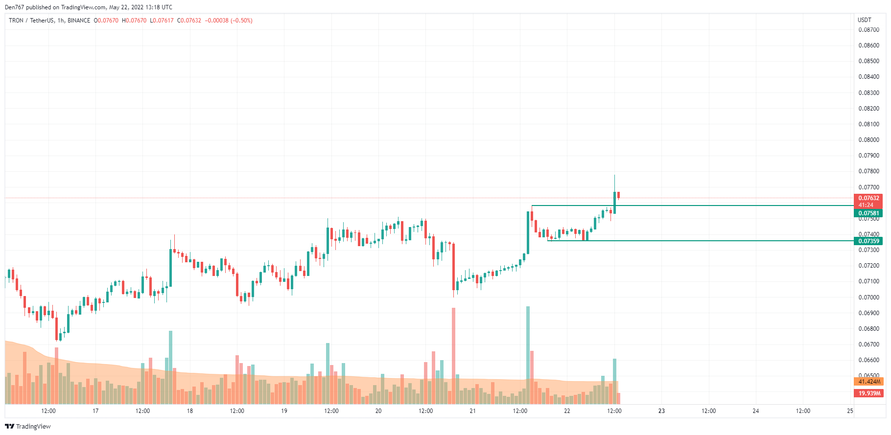 TRX