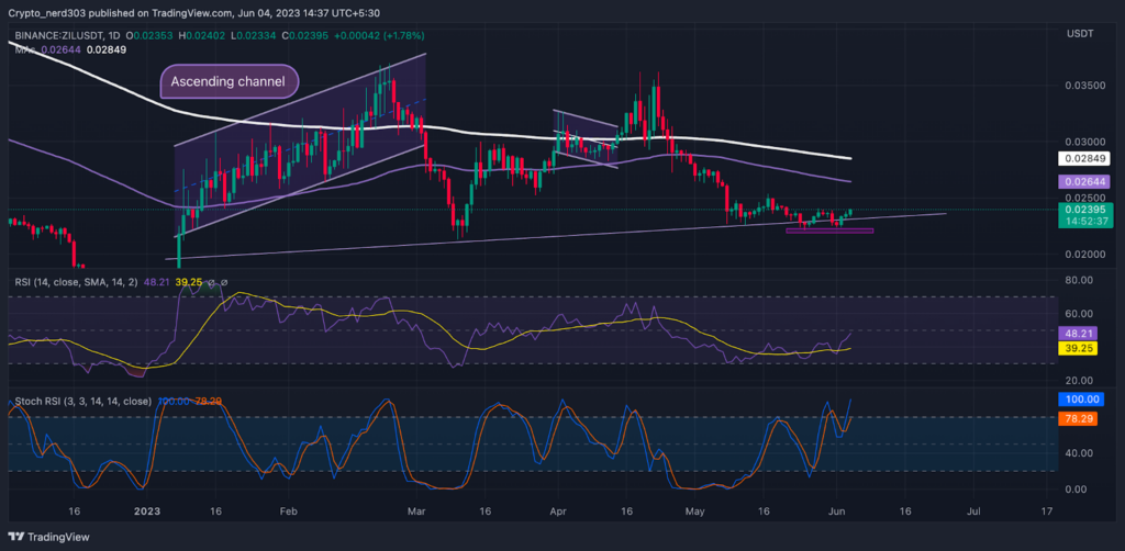 Zilliqa Price Prediction: Is ZIL Price Out of The Red Zone?