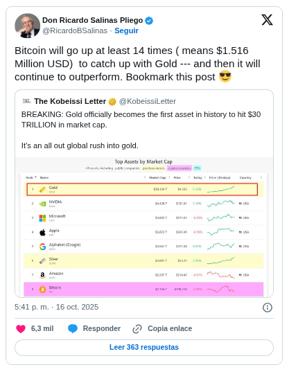 Salinas Pliego Bitcoin vs Oro